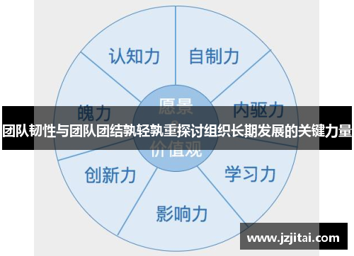 团队韧性与团队团结孰轻孰重探讨组织长期发展的关键力量